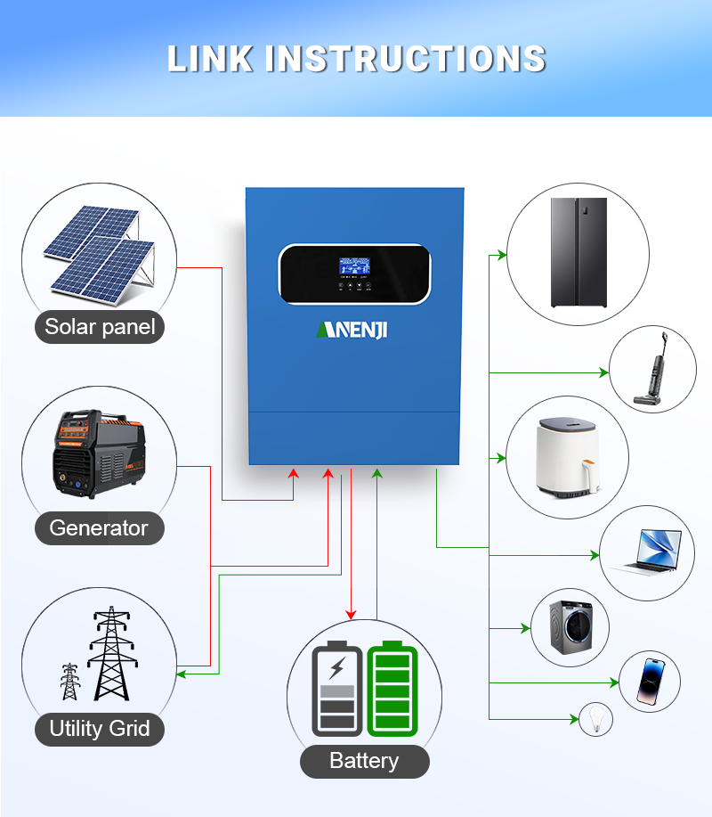 11KW 6.2KW 5KW 4KW 2KW Hybrid  - Charge Controller Solar 评论和价格