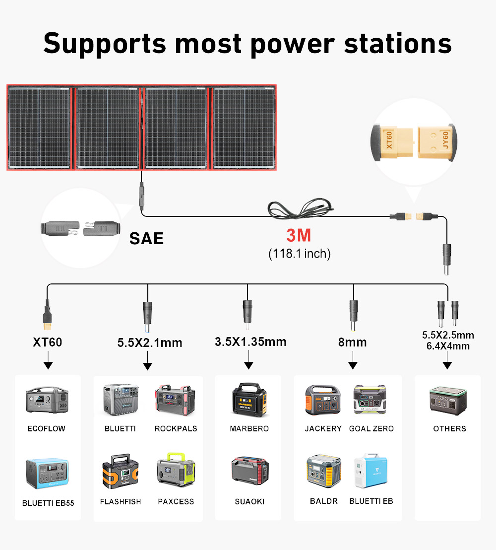 Dokio Brand Flexible Foldable  - Solar Panel 200W 评论和价格