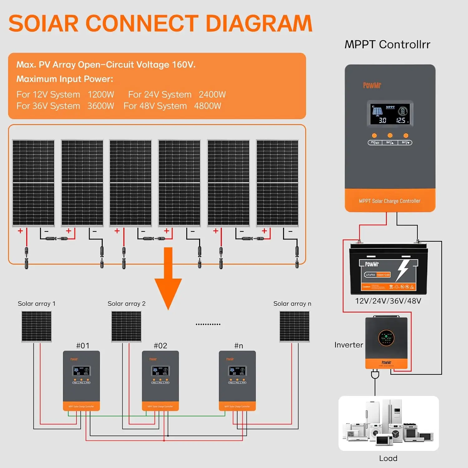 PowMr Hot Sale 12V 24V 48V Bat - Charge Controller Solar 评论和价格