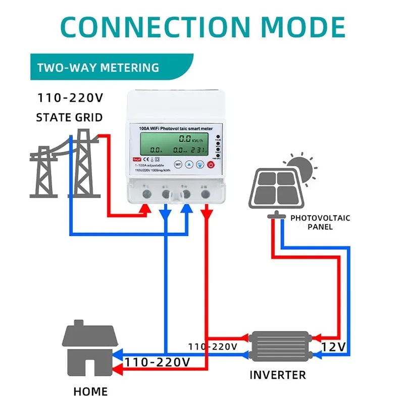 4P 1-100A WiFi Photovoltaic Sm - Energy Monitor Meter 评论和价格
