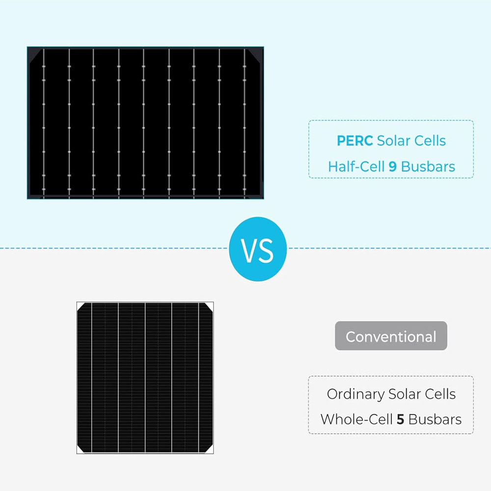 200W 12V Flexible Solar Panel  - Solar Panel 200W 评论和价格
