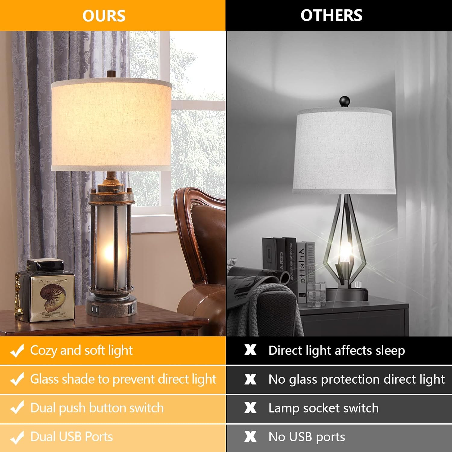 Set of 2 Farmhouse Lamps with  - Solar Lamp 评论和价格