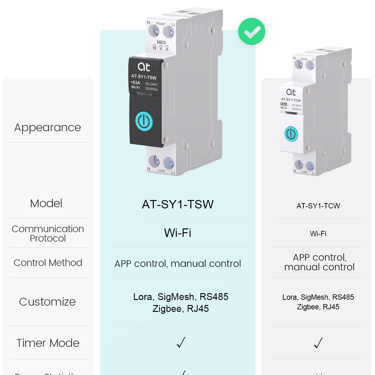 Tuya WiFi Circuit Breaker Smar - Energy Monitor Meter 评论和价格