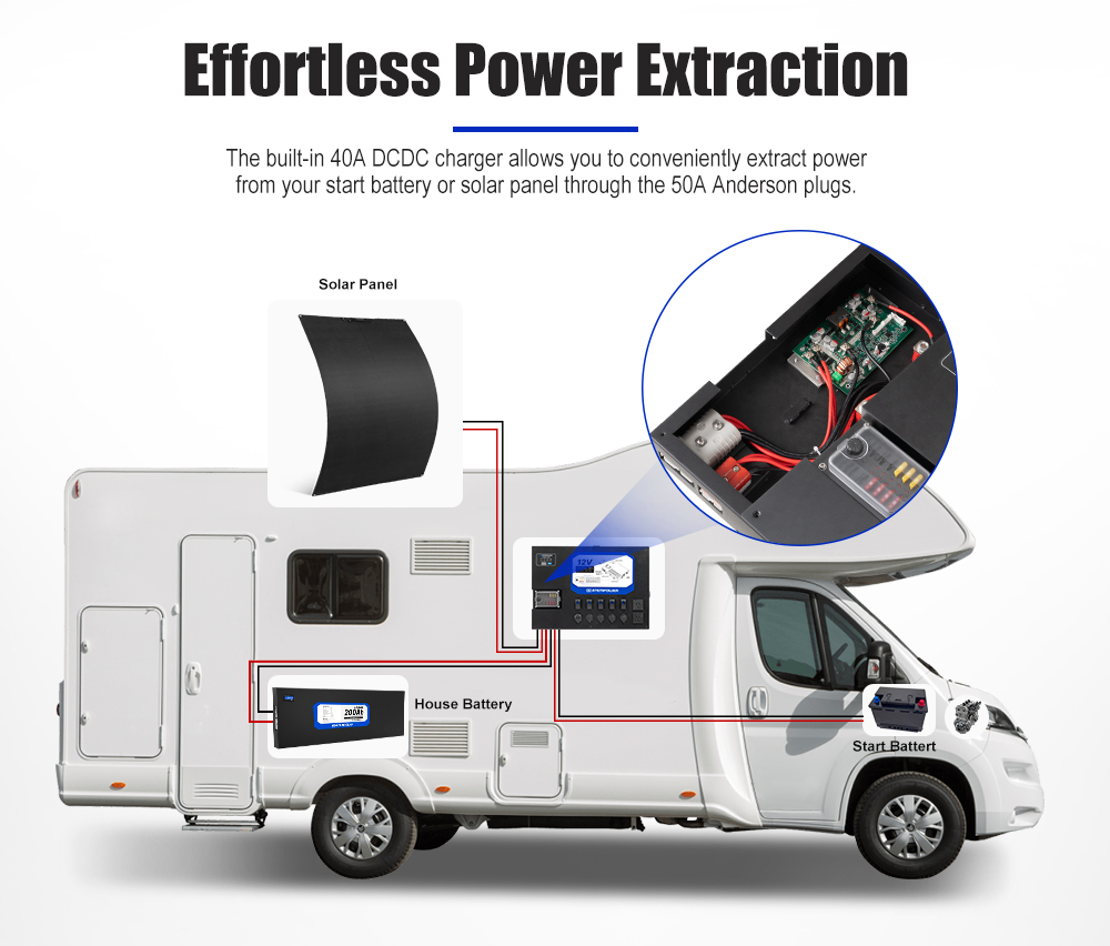 Camping Dual Battery System In - Solar Panel 200W 评论和价格