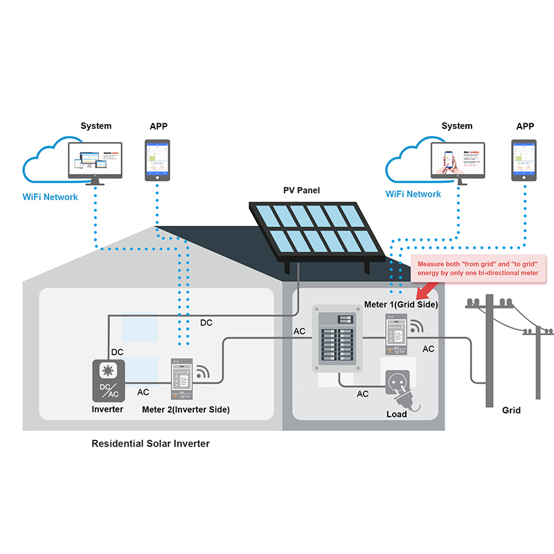 Bidirectional 3-Phase Energy M - Energy Monitor Meter 评论和价格